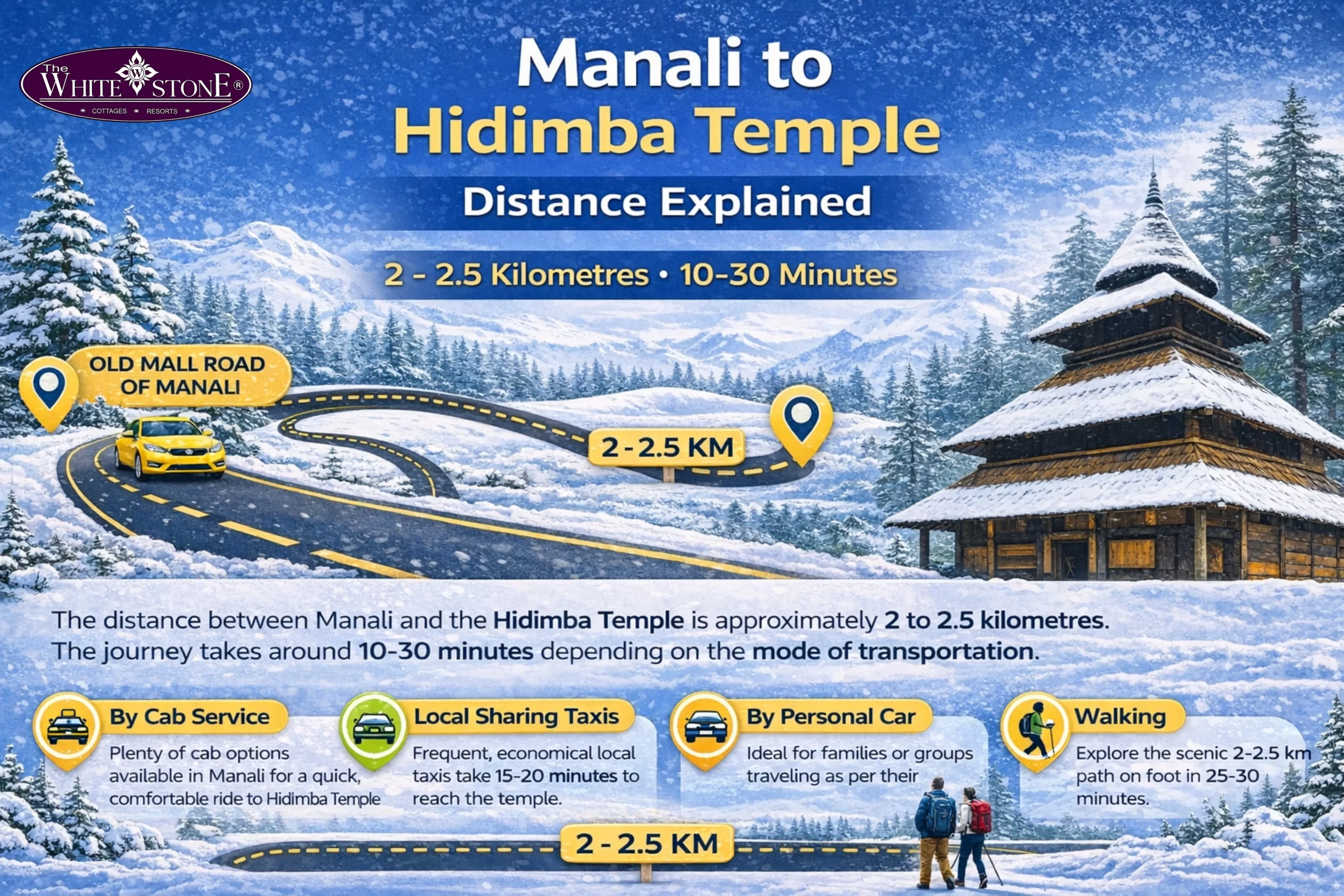 Distance Between Manali and Hidimba Temple and transportation options