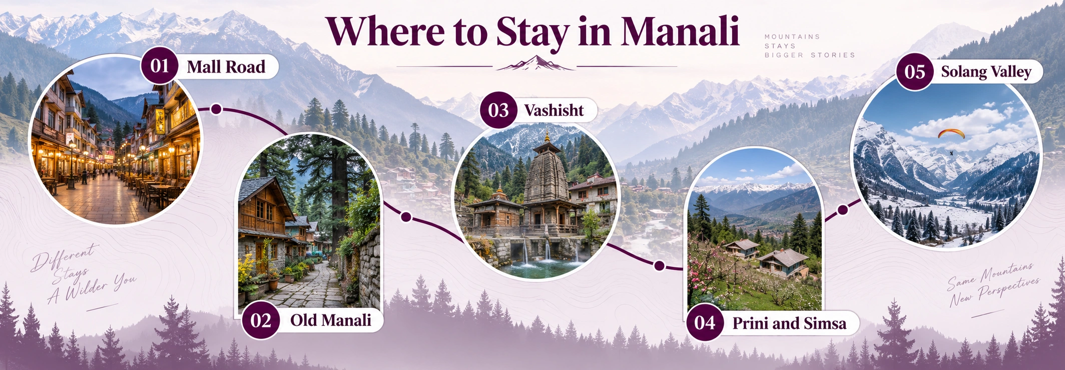 What Are the Best Areas to Stay in Manali